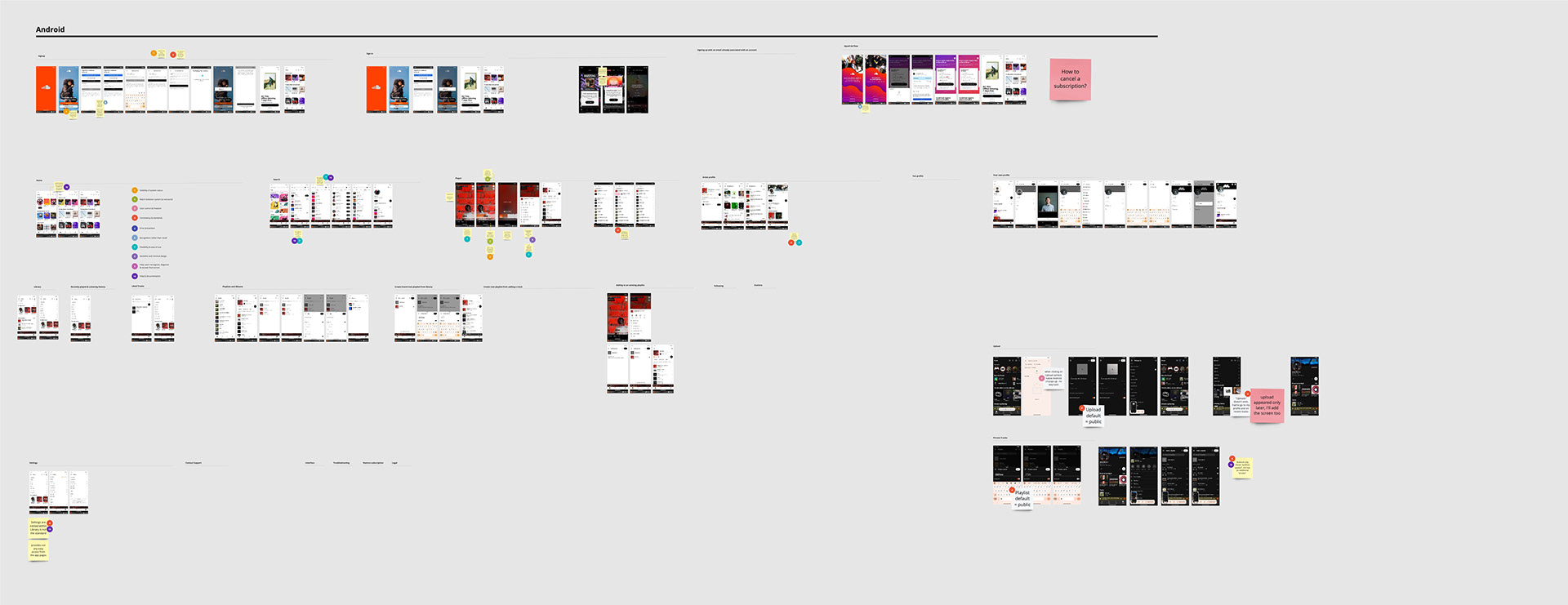 Heuristic evaluation overview across platforms